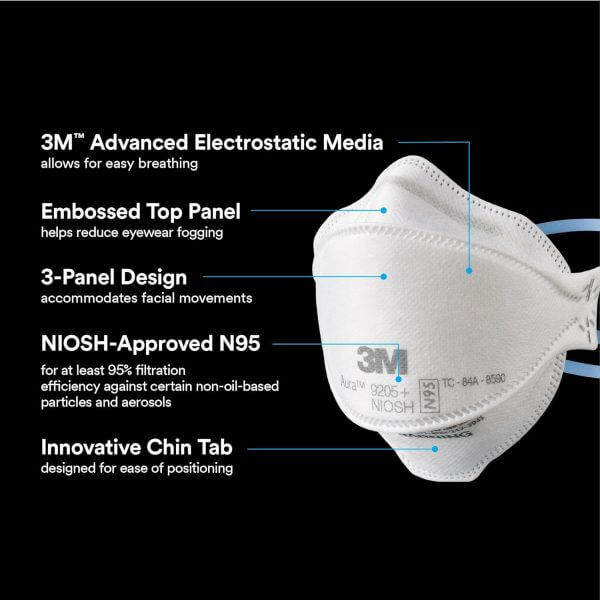 Mask N95 Respirator